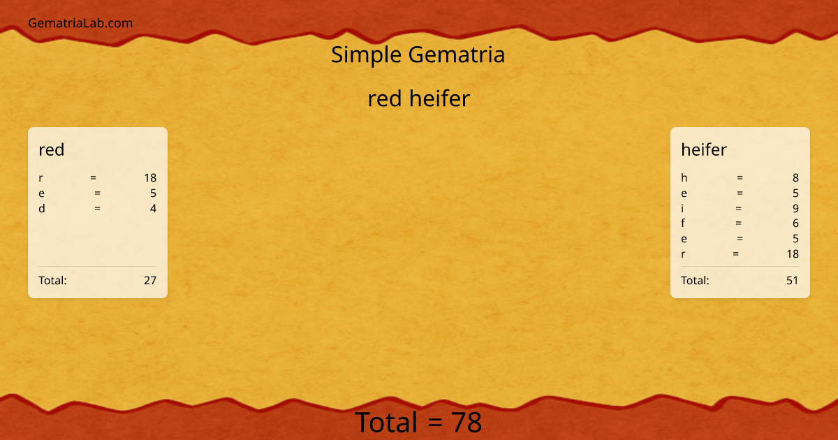 red heifer in simple Gematria